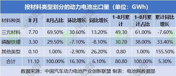 投资+大单！磷酸铁锂又香了？