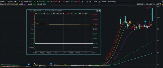 闪崩！天地板！多只“牛股”异动，背后都有谁？“拉萨天团”疯狂出手