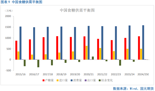 【白糖季报】糖价四季度宽幅震荡为主