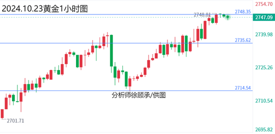 徐顾承:金价再创历史新高 黄金原油行情走势分析