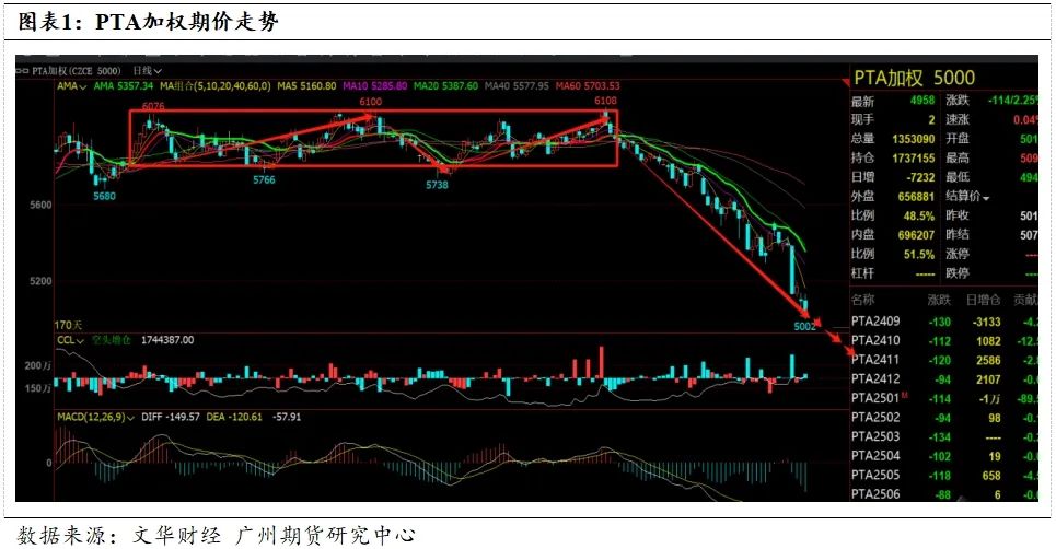 PTA-需求疲软&amp;amp;amp;amp;amp;amp;amp;amp;amp;amp;amp;amp;amp;amp;amp;amp;amp;amp;amp;amp;amp;amp;amp;amp;amp;amp;amp;成本主导，四季度PTA难言乐观