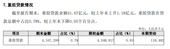 长沙银行：赵小中面临代为履职超期，主营业务全面下滑业绩质量差