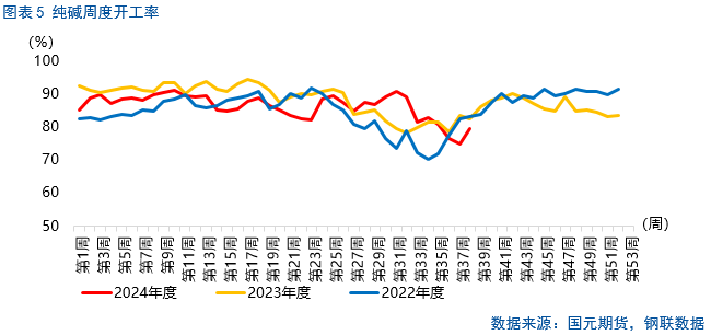 【纯碱玻璃季报】莫为浮云遮望眼