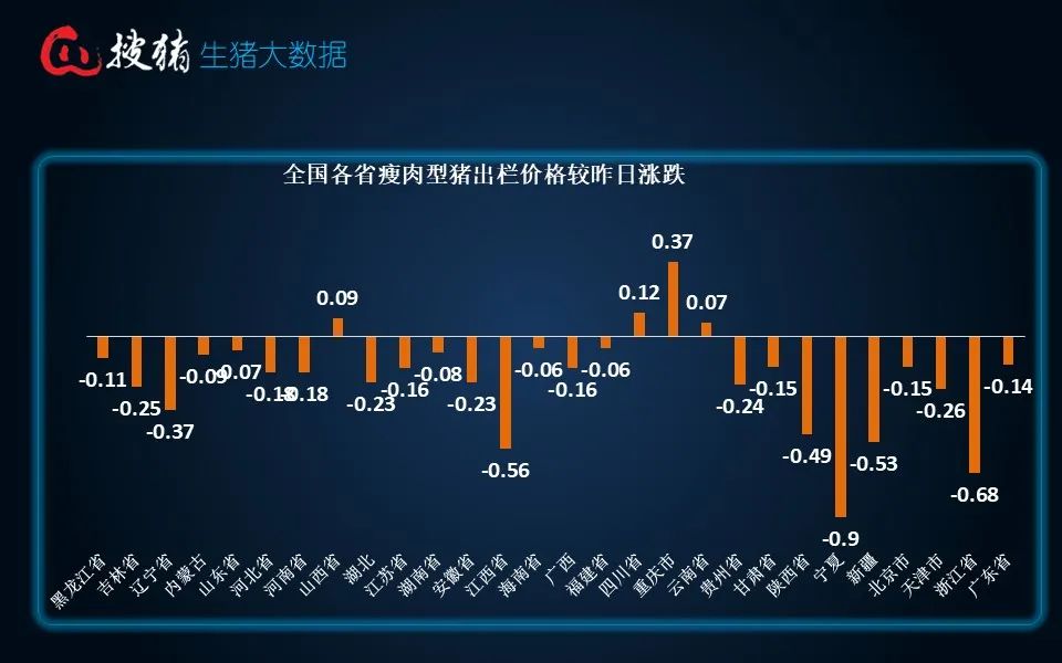 生猪现货日报|全国均价17.93元/公斤 阶段性利空因素偏多 短时猪价或偏弱调整