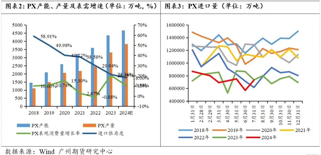 PTA-需求疲软&amp;amp;amp;amp;amp;amp;amp;amp;amp;amp;amp;amp;amp;amp;amp;amp;amp;amp;amp;amp;amp;amp;amp;amp;amp;amp;amp;成本主导，四季度PTA难言乐观