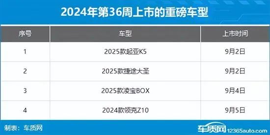 2024年第36周（9.2-9.8）上市新车汇总