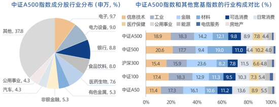 A500ETF“闪电战”，没人能卷得过基金圈了