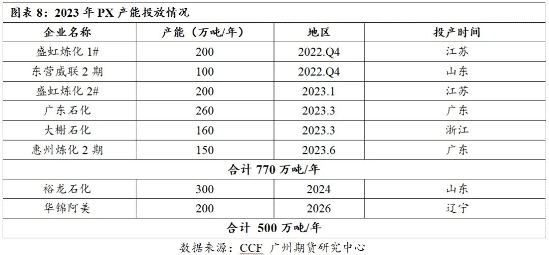 PTA-需求疲软&amp;amp;amp;amp;amp;amp;amp;amp;amp;amp;amp;amp;amp;amp;amp;amp;amp;amp;amp;amp;amp;amp;amp;amp;amp;amp;amp;成本主导，四季度PTA难言乐观