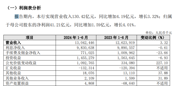 长沙银行：赵小中面临代为履职超期，主营业务全面下滑业绩质量差