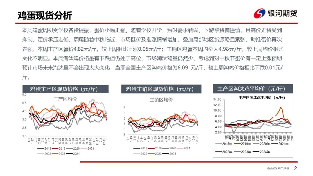 【鸡蛋周报】市场需求尚可 蛋价有企稳迹象