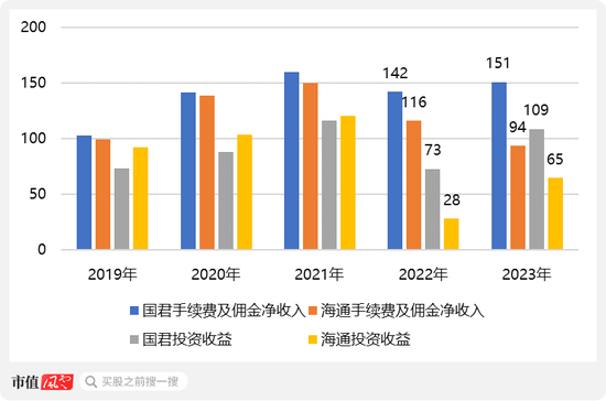 又见底部信号？熊市券商大整合来了！一夜之间被合并，投行老总潜逃金三角被抓回：海通证券，为何雪崩？