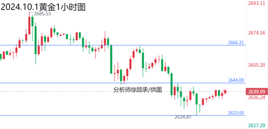 徐顾承:隔夜经济协会讲话拉动上涨 黄金原油行情走势分析