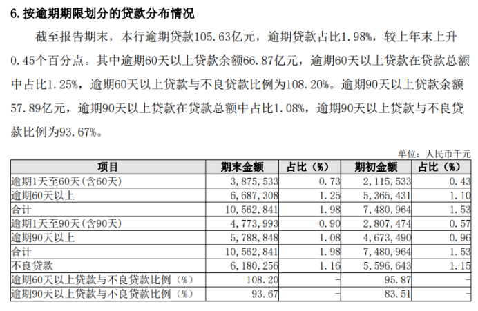 长沙银行：赵小中面临代为履职超期，主营业务全面下滑业绩质量差