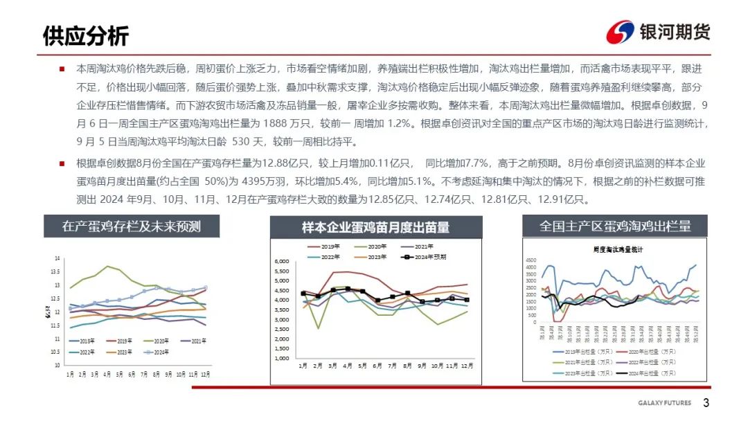 【鸡蛋周报】市场需求尚可 蛋价有企稳迹象