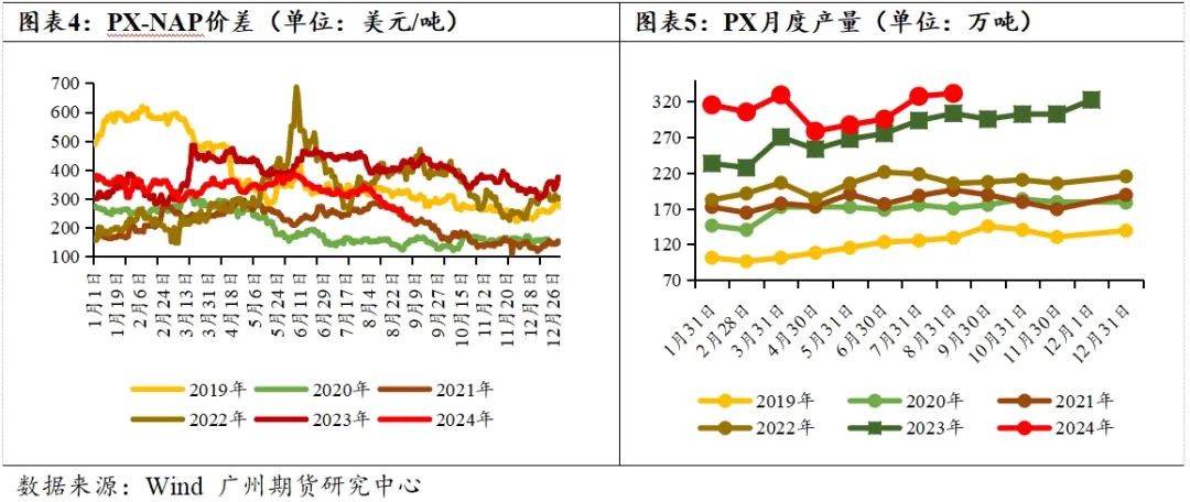 PTA-需求疲软&amp;amp;amp;amp;amp;amp;amp;amp;amp;amp;amp;amp;amp;amp;amp;amp;amp;amp;amp;amp;amp;amp;amp;amp;amp;amp;amp;成本主导，四季度PTA难言乐观