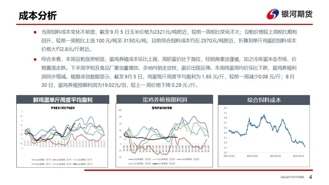 【鸡蛋周报】市场需求尚可 蛋价有企稳迹象