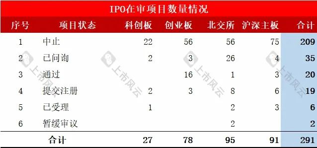 保荐机构IPO在审项目最新排行！（截止2024/10/13）