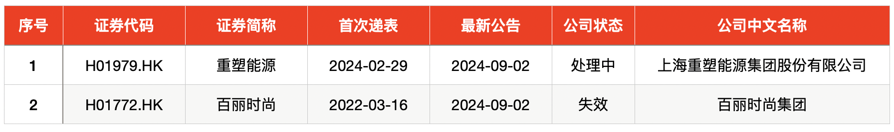 IPO周报｜本周3只新股开启申购，“名片全能王”母公司来了