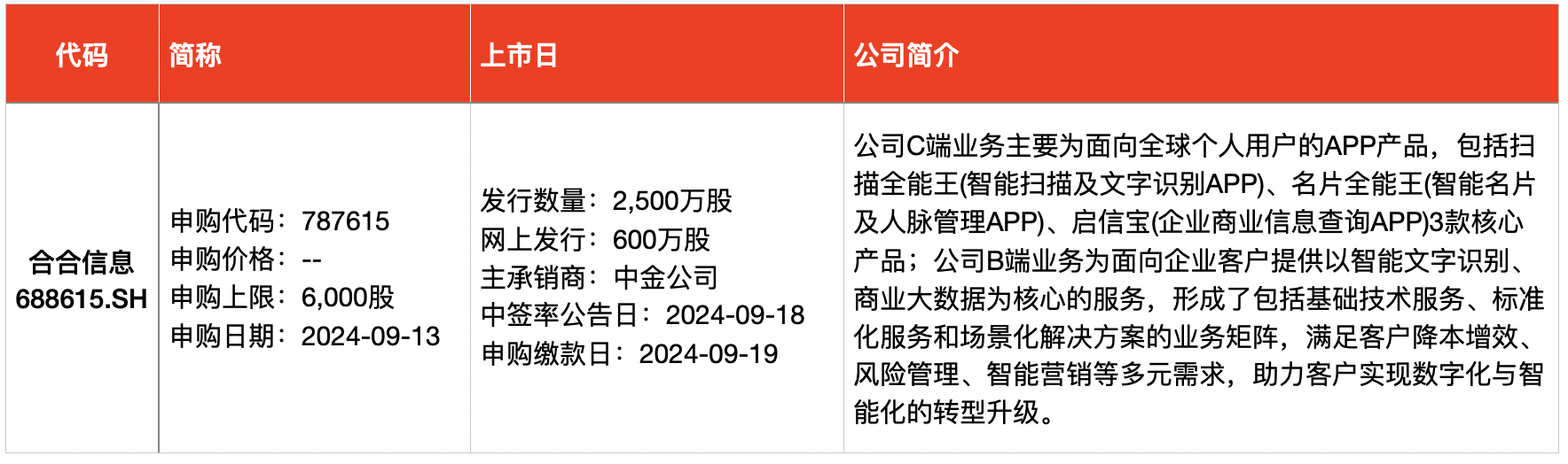 IPO周报｜本周3只新股开启申购，“名片全能王”母公司来了