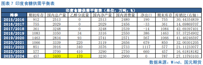 【白糖季报】糖价四季度宽幅震荡为主