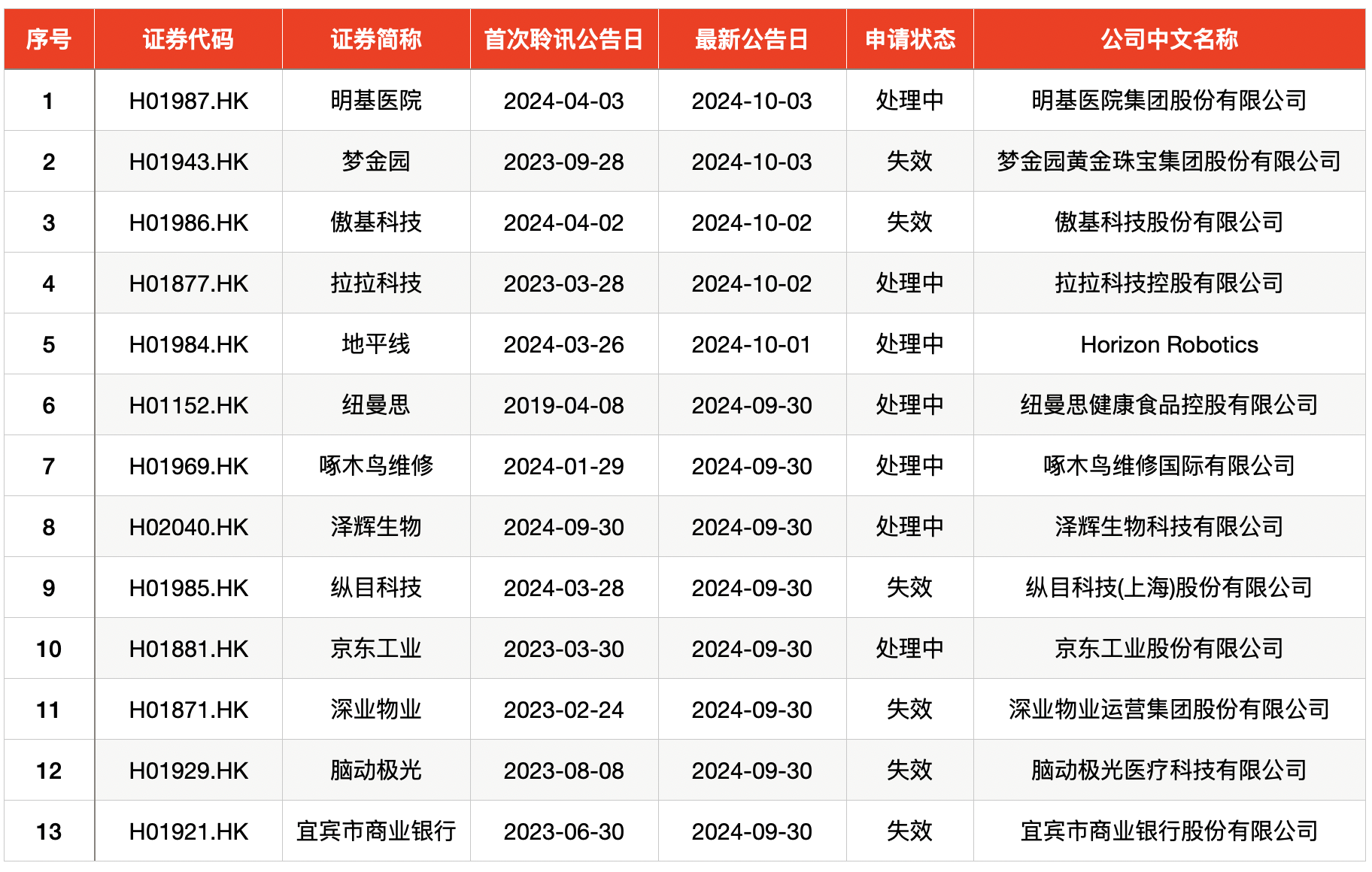 IPO周报｜上周1新股首日暴涨1704%，今日迎1只新股申购