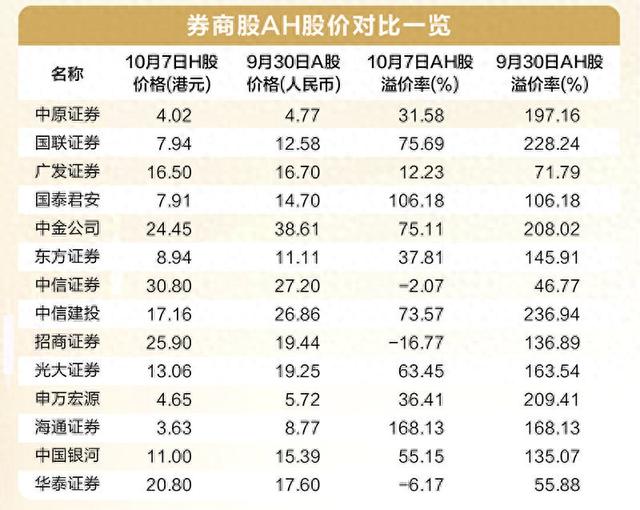 假期券商线上会议火爆，A股增量资金进场意愿高