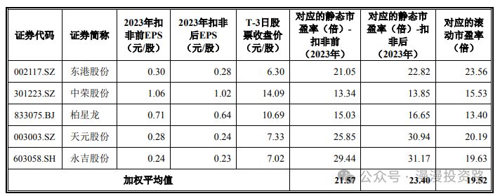 9月25日周三有一只新股强邦新材能否申购？