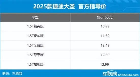 2024年第36周（9.2-9.8）上市新车汇总