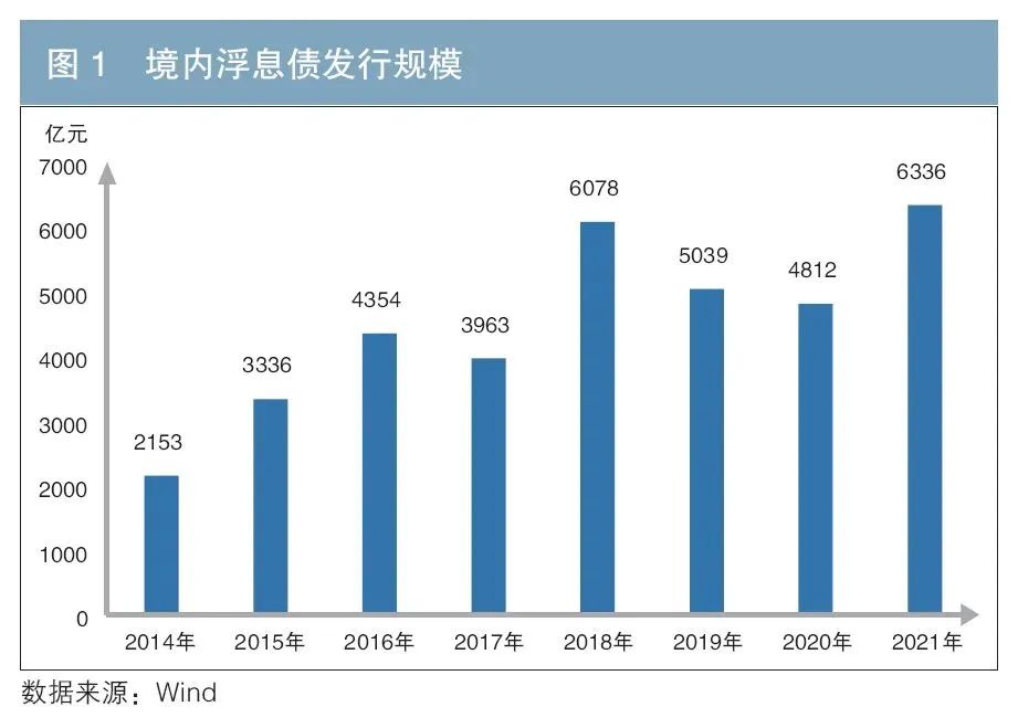 产品研究 | 高等级浮息信用债发展现状及建议