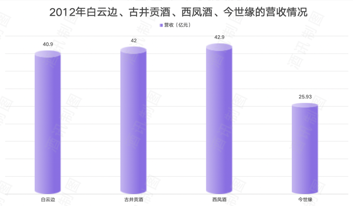 白云边急刹车，百亿目标再延期？