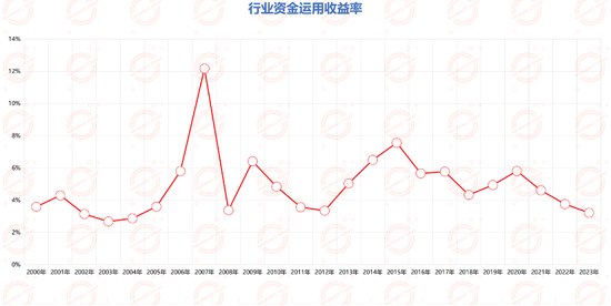 牛市下的保险公司：利润翻倍，五巨头十天暴赚4000亿