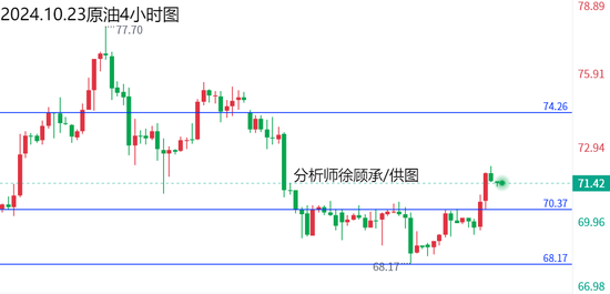 徐顾承:金价再创历史新高 黄金原油行情走势分析