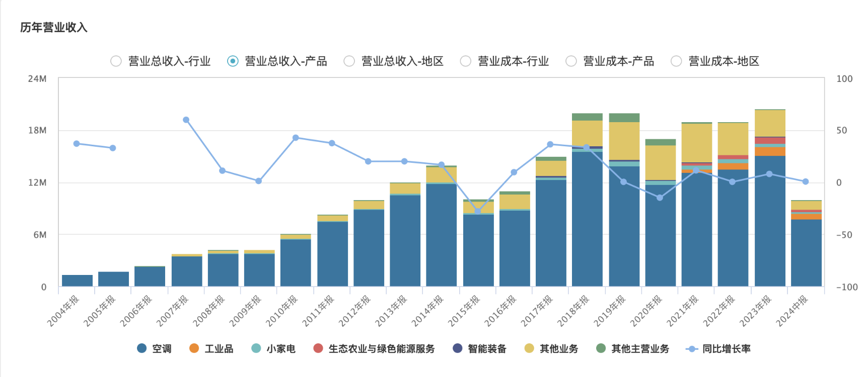 董明珠八年“造车小传”：跌宕起伏，今又复燃？