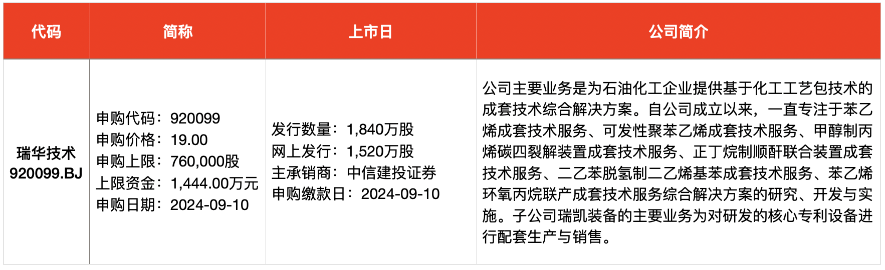 IPO周报｜本周3只新股开启申购，“名片全能王”母公司来了