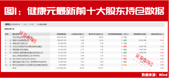 “中东富豪”最新加仓名单出炉  与A股公司 “双向奔赴”