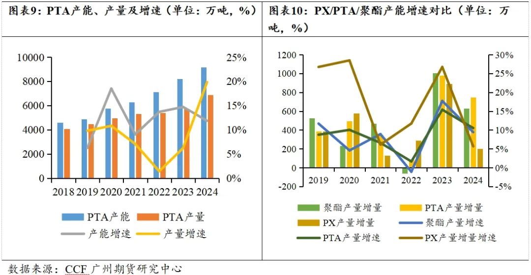 PTA-需求疲软&amp;amp;amp;amp;amp;amp;amp;amp;amp;amp;amp;amp;amp;amp;amp;amp;amp;amp;amp;amp;amp;amp;amp;amp;amp;amp;amp;成本主导，四季度PTA难言乐观