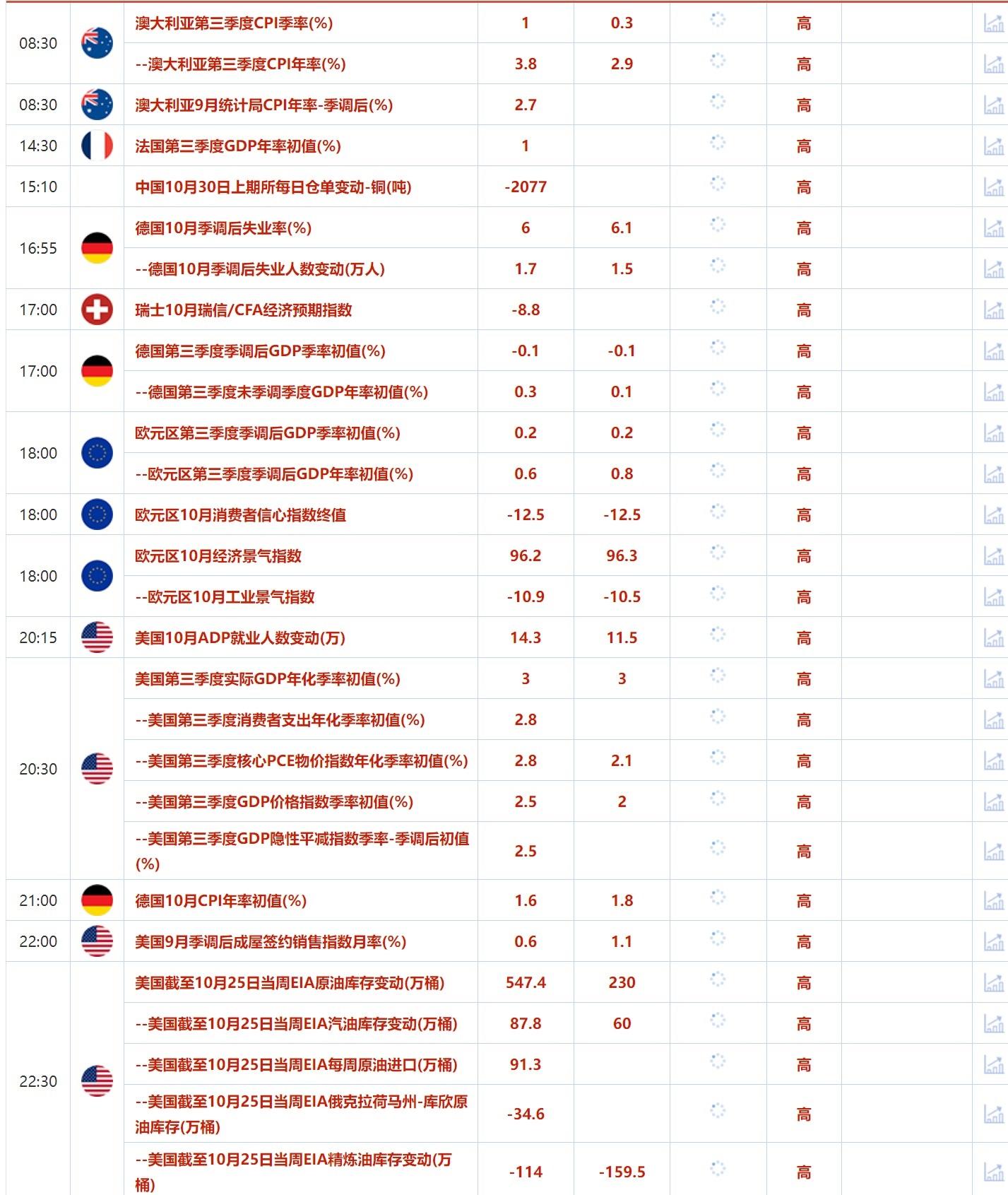 10月30日财经早餐：美职位空缺减少降息预期升温，以色列试图外交途径解决黎巴嫩战争问题