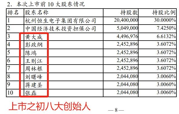 恒生电子，利润暴跌93%……