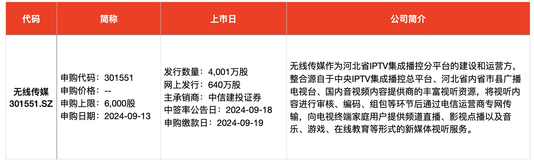 IPO周报｜本周3只新股开启申购，“名片全能王”母公司来了