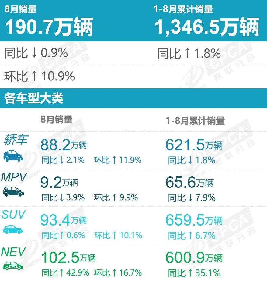 2024年8月汽车销量排名