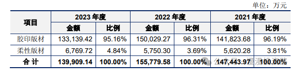 9月25日周三有一只新股强邦新材能否申购？