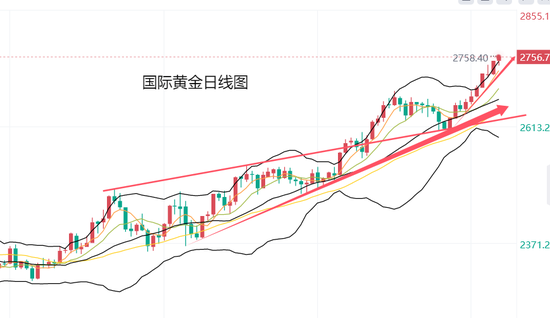 黄力晨:中东担忧日益加剧 黄金屡创历史新高