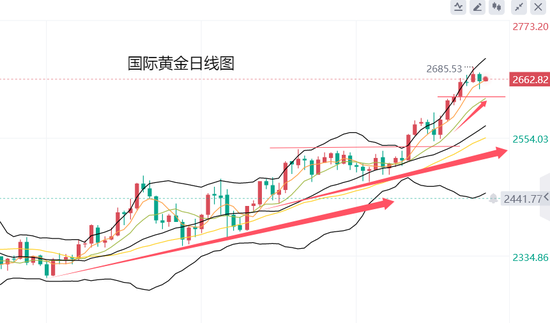 黄力晨:关注中东局势 黄金仍受支撑