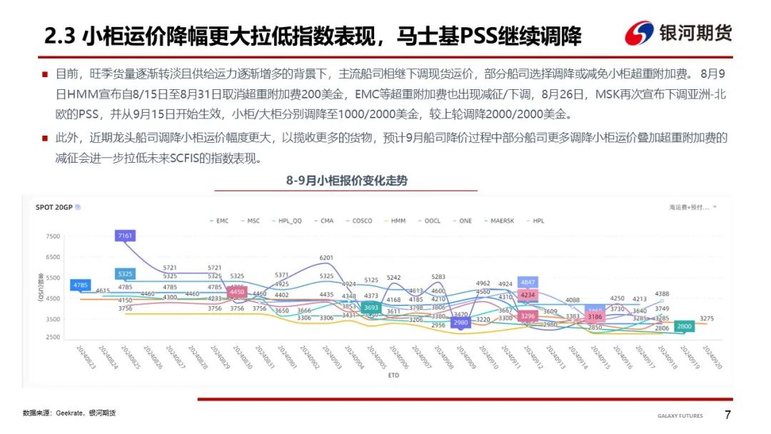 【集运指数（欧线）周报】现货维持顺畅下跌，关注后续停航计划