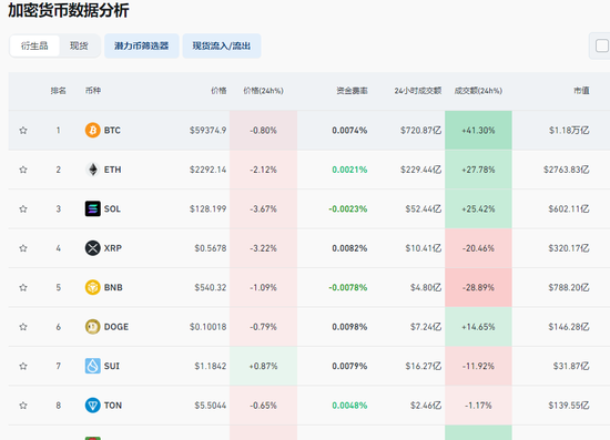 深夜突发！比特币，跳水！6万人爆仓