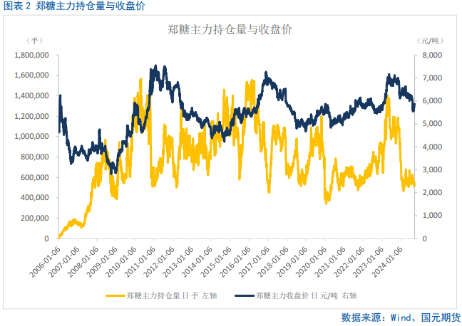 【白糖季报】糖价四季度宽幅震荡为主