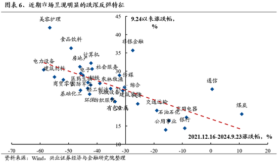 兴证策略：坚定牛市思维，时间、空间暂不设限