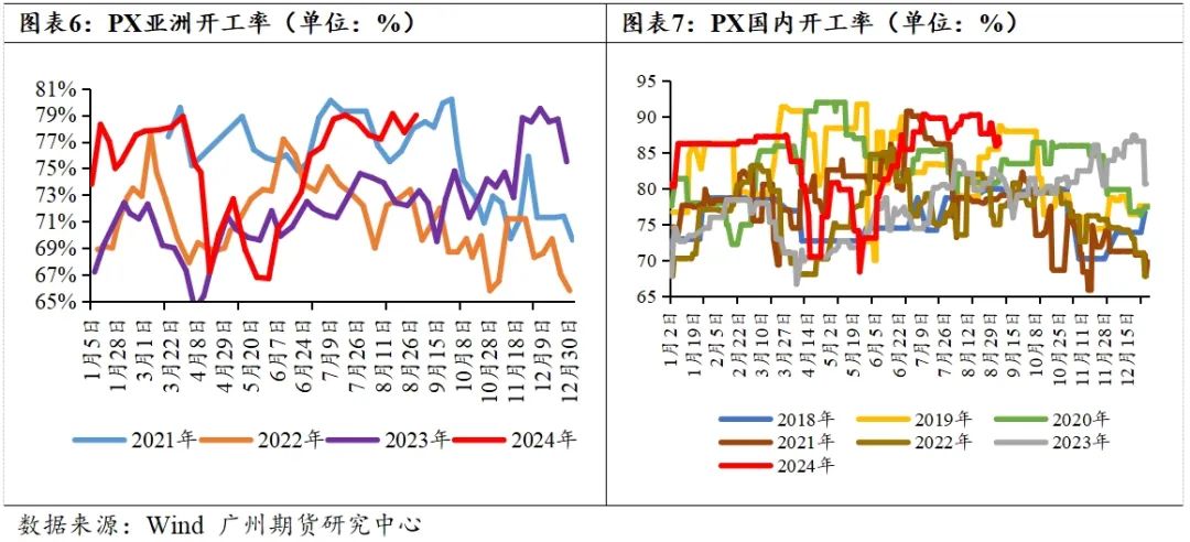 PTA-需求疲软&amp;amp;amp;amp;amp;amp;amp;amp;amp;amp;amp;amp;amp;amp;amp;amp;amp;amp;amp;amp;amp;amp;amp;amp;amp;amp;amp;成本主导，四季度PTA难言乐观