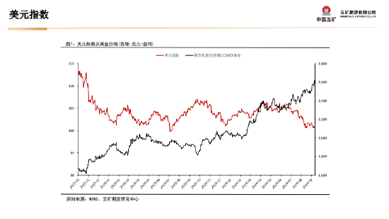 五矿期货：美联储步入降息周期 贵金属价格具备支撑