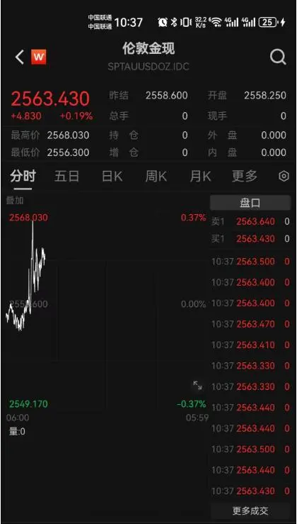 金价再创新高 有人9个月赚10万